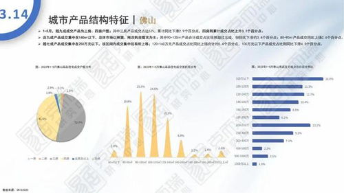 2023年5月全國住宅市場(chǎng)月報(bào) 政策暖風(fēng)頻吹，市場(chǎng)企穩(wěn)復(fù)蘇跡象顯現(xiàn)